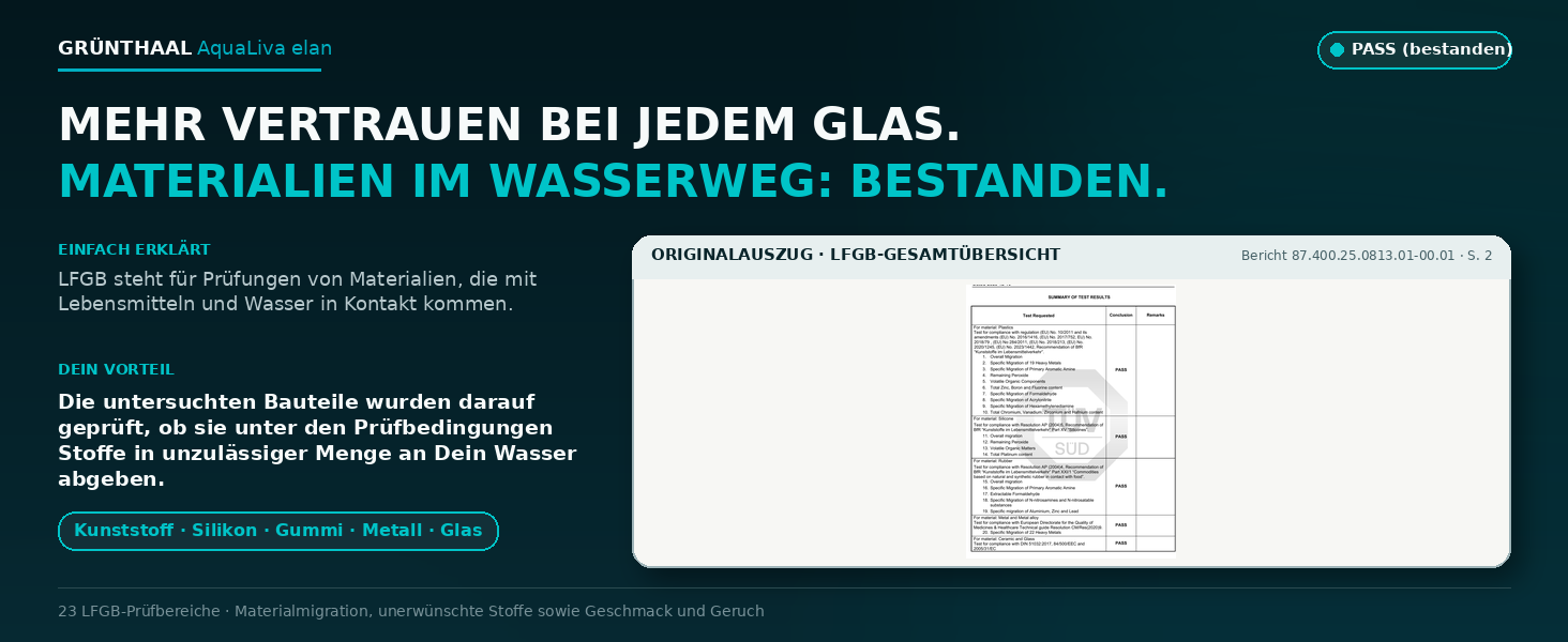 Materialien im Wasserweg: bestanden (LFGB)