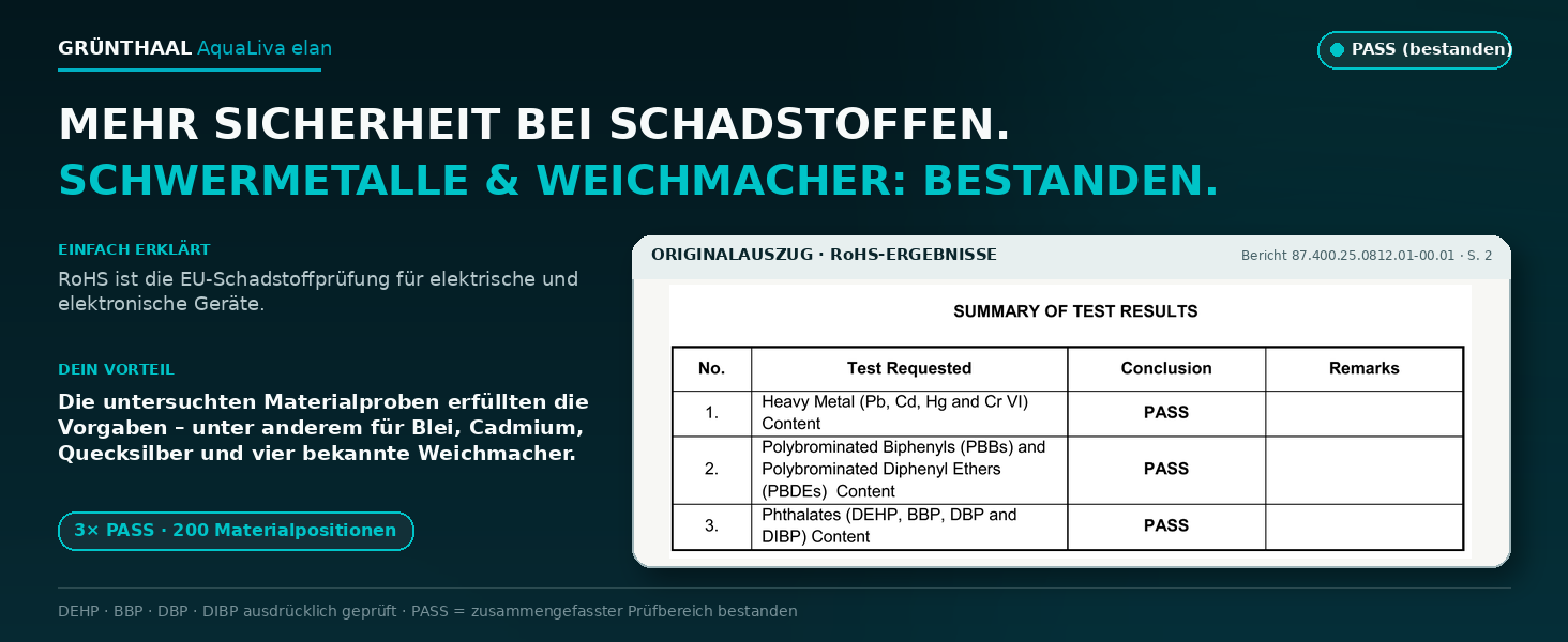 Schwermetalle und Weichmacher: bestanden (RoHS)