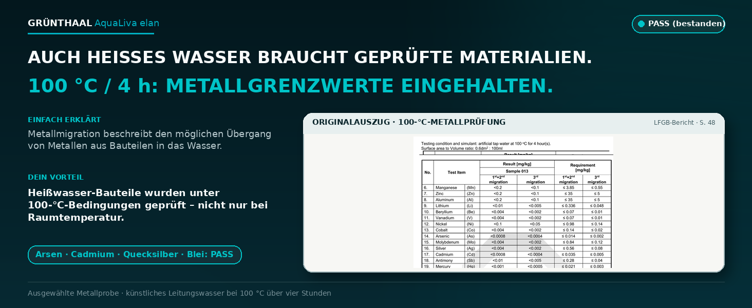 100 °C / 4 h: Metallgrenzwerte eingehalten