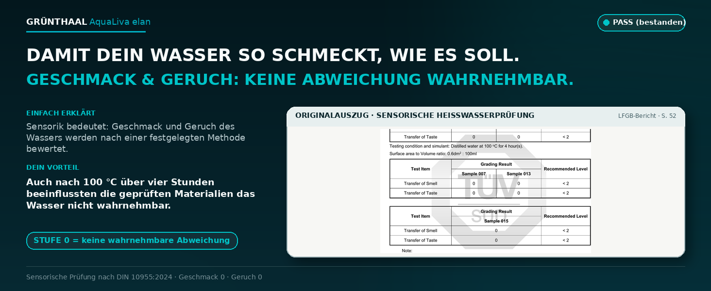 Geschmack und Geruch: keine Abweichung wahrnehmbar